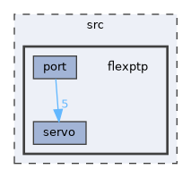 src/flexptp