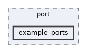 src/flexptp/port/example_ports