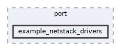 src/flexptp/port/example_netstack_drivers