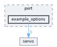 src/flexptp/port/example_options